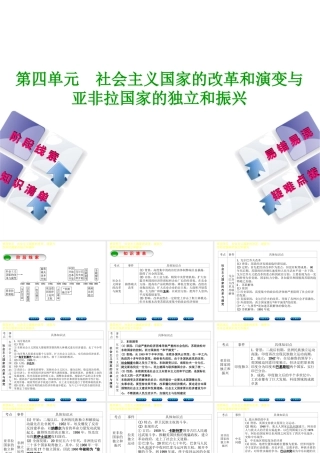 （鄂尔多斯专版）中考历史复习 第5部分 第四单元 社会主义国家的改革和演变与亚非拉国家的独立和振兴课件-人教版初中九年级全册历史课件