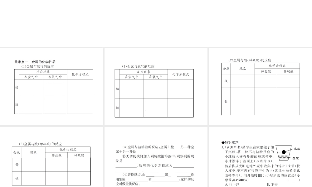 （遵义专版）秋九年级化学全册 第5章 金属的冶炼与利用重难点强化课件 沪教版-沪教版初中九年级全册化学课件