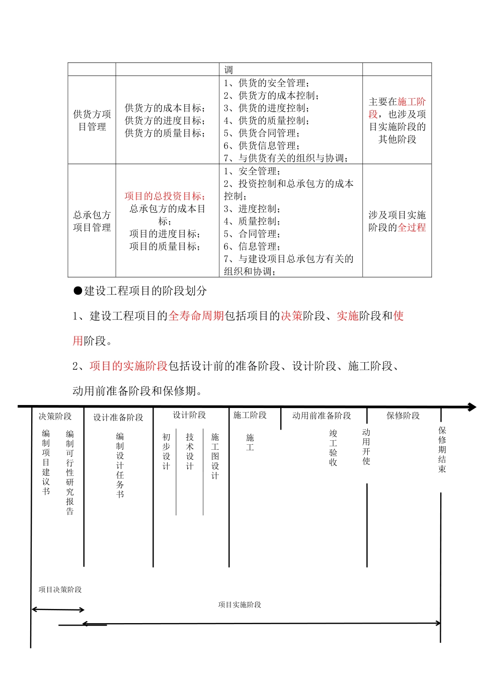 施工方的项目管理建设工程项目管理的类型_第3页