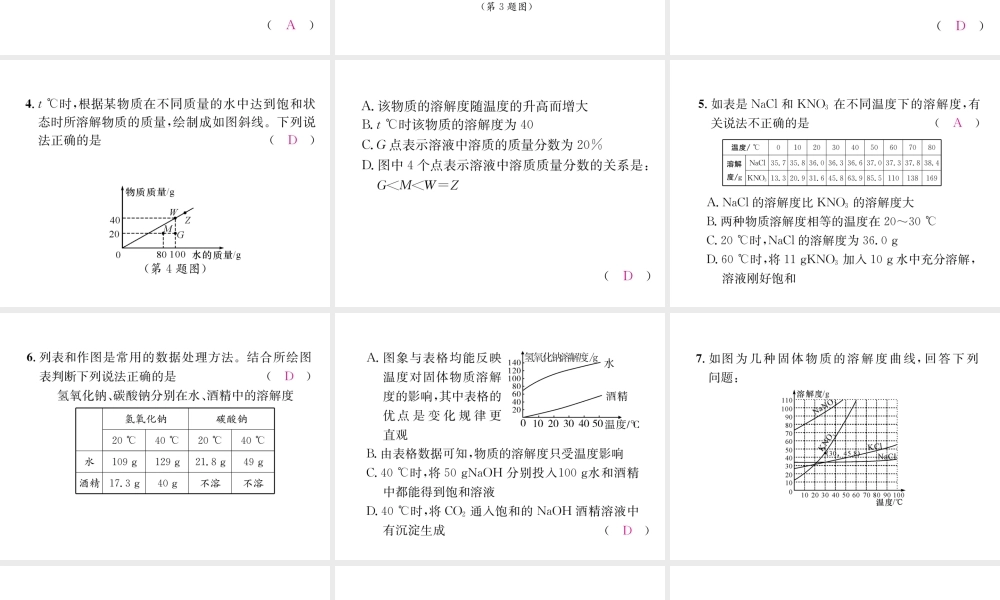 （遵义专版）秋九年级化学全册 专题4 溶解度及溶解度曲线习题课件 沪教版-沪教版初中九年级全册化学课件