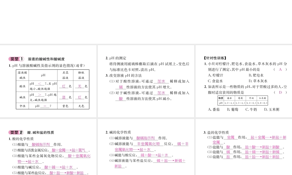 （遵义专版）秋九年级化学下册 第7章 应用广泛的酸、碱、盐重难点突破习题课件 沪教版-沪教版初中九年级下册化学课件