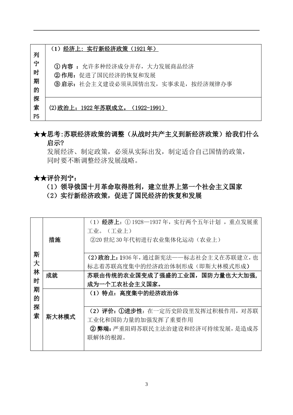 世界现代史 九年级历史下册复习提纲_第3页