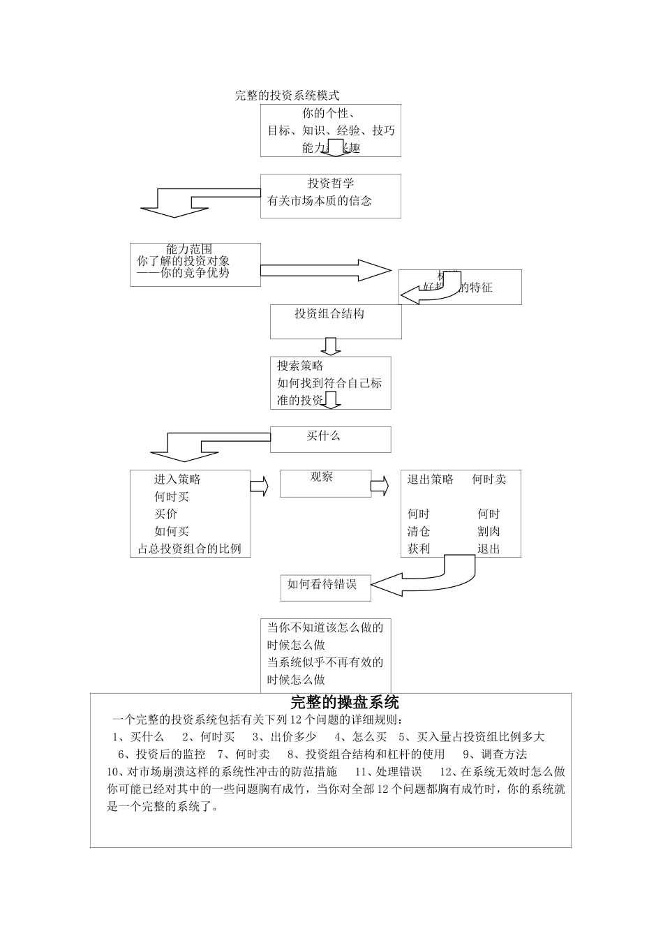 完整的投资系统模式_第1页