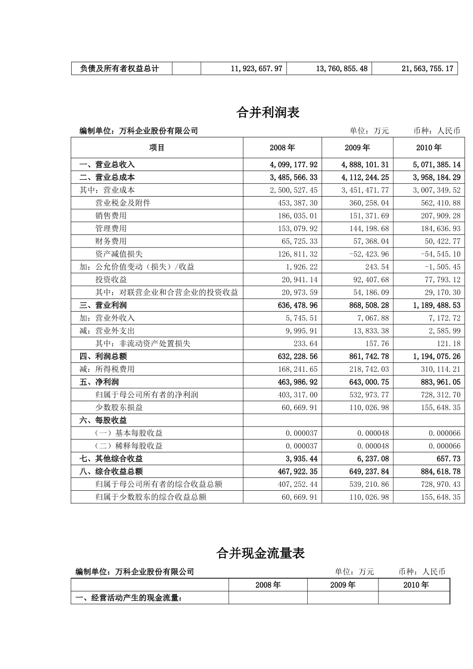 万科股份财务报表分析——营运能力分析_第3页