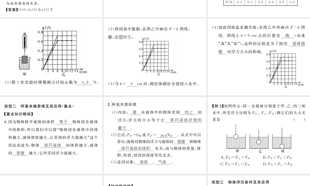 （遵义专版）春八年级物理全册 第9章 浮力本章重难点突破技巧习题课件 （新版）沪科版-（新版）沪科版初中八年级全册物理课件