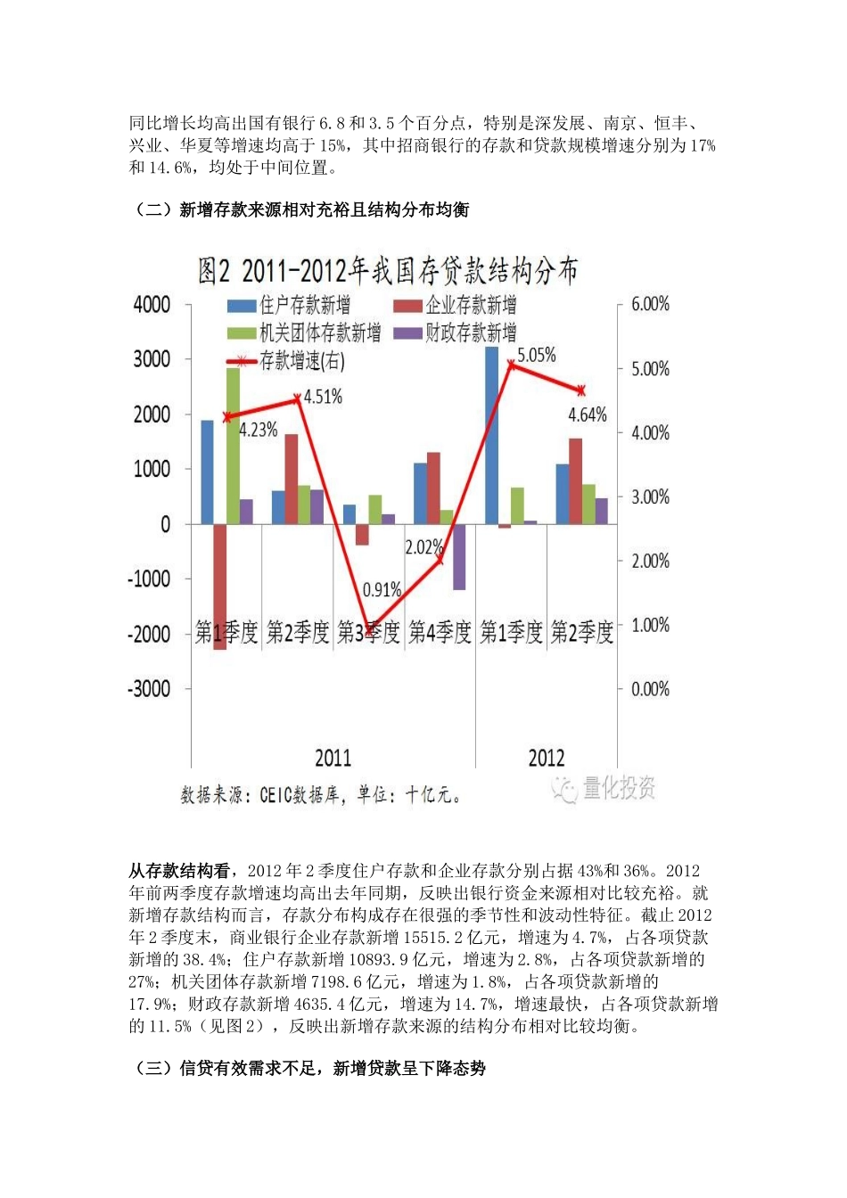 我国银行存贷款业务分析研究_第3页