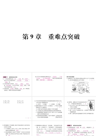 （遵义专版）秋九年级化学下册 第9章 化学与社会发展重难点突破习题课件 沪教版-沪教版初中九年级下册化学课件