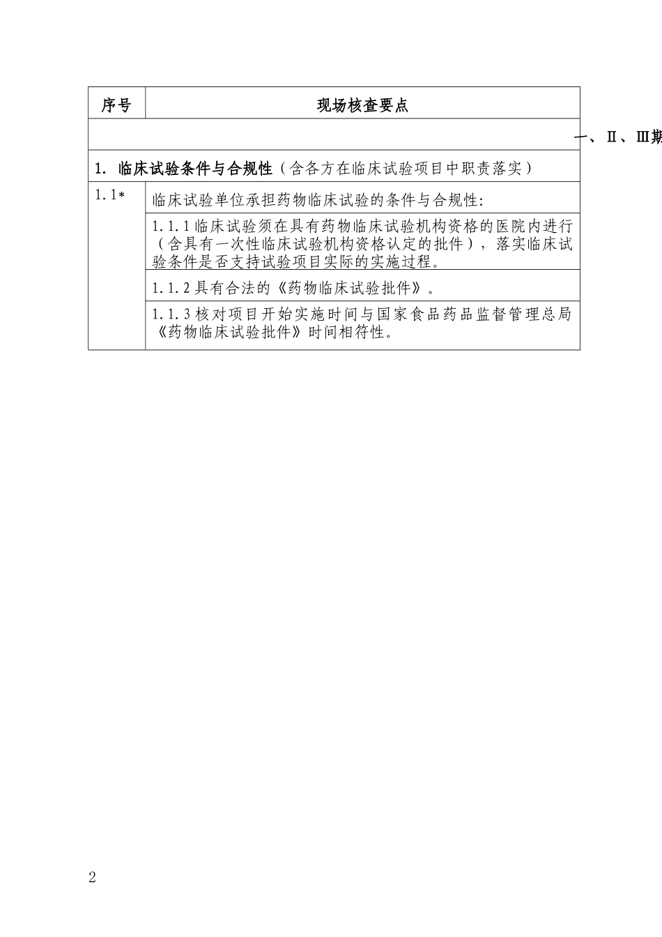 药物临床试验数据现场核查要点_第2页