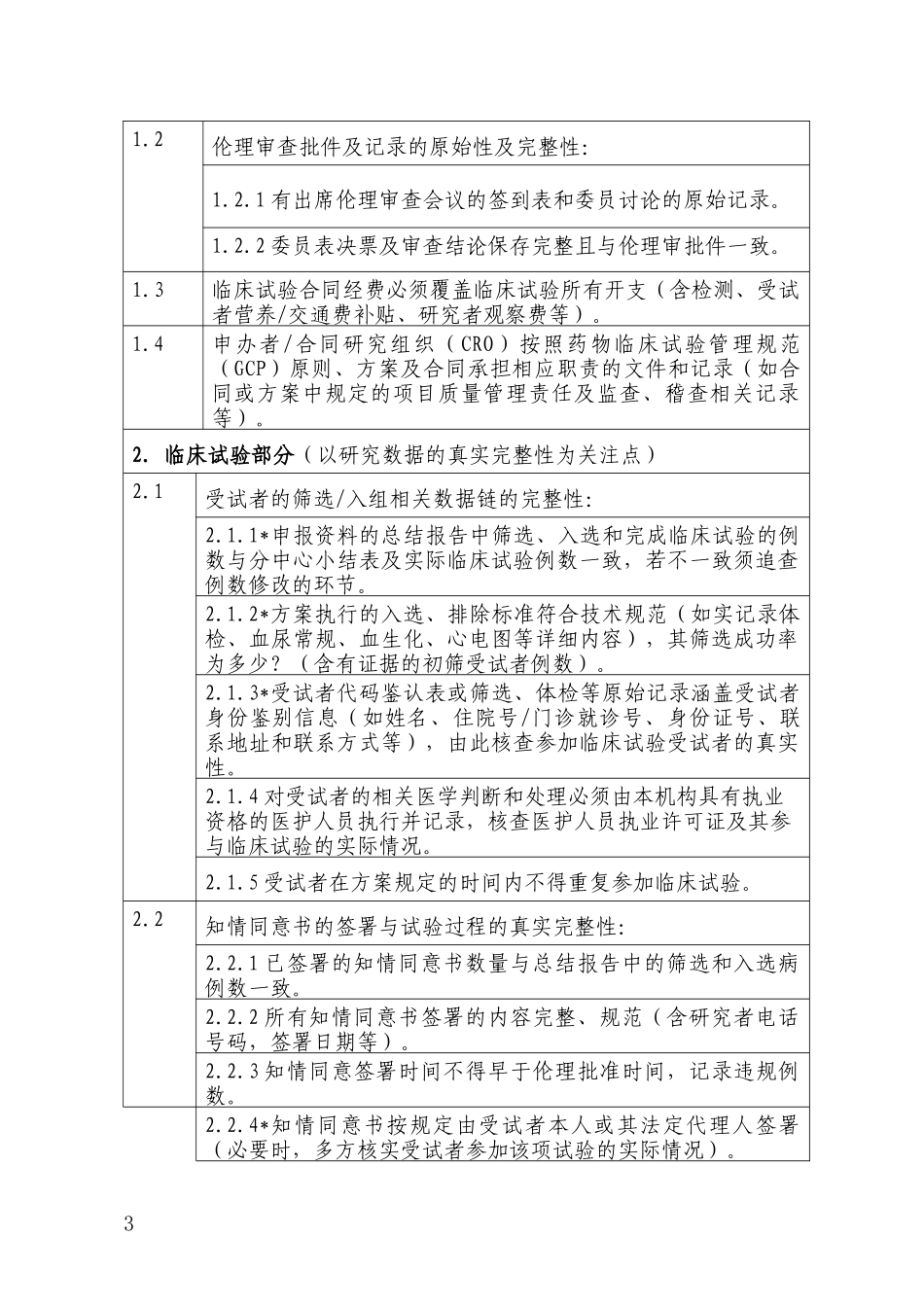 药物临床试验数据现场核查要点_第3页