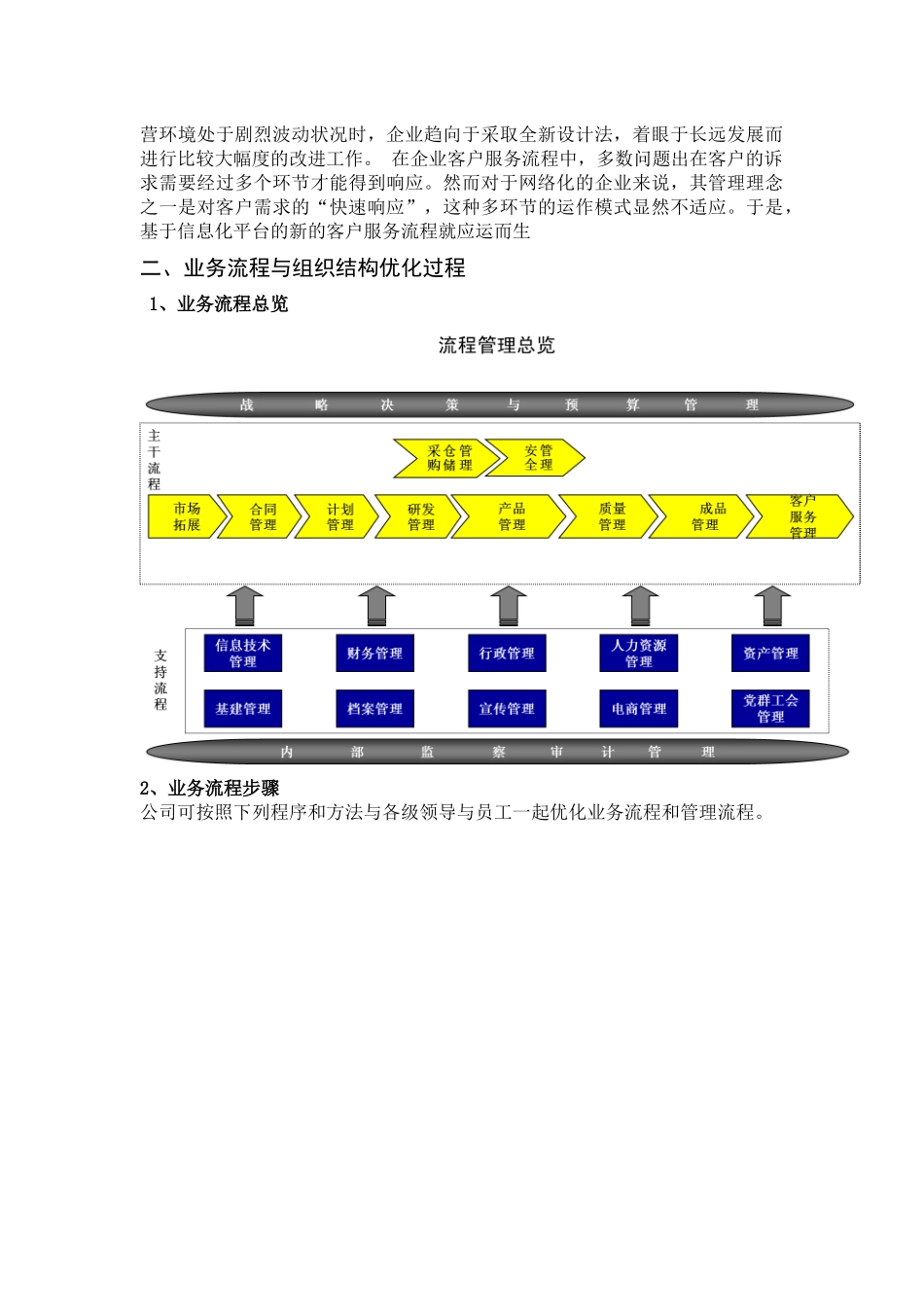 业务流程与组织结构优化_第2页
