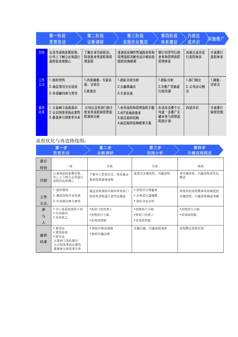 业务流程与组织结构优化_第3页