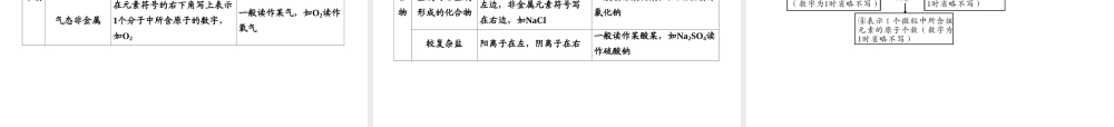 （遵义专用）中考化学高分一轮复习 第1部分 教材系统复习 第3章 物质构成的奥秘 课时2 组成物质的化学元素 物质组成的表示课件-人教版初中九年级全册化学课件