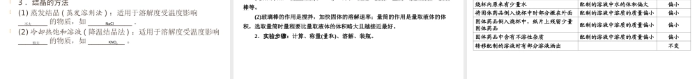 （遵义专用）中考化学高分一轮复习 第1部分 教材系统复习 第6章 溶解现象课件-人教版初中九年级全册化学课件