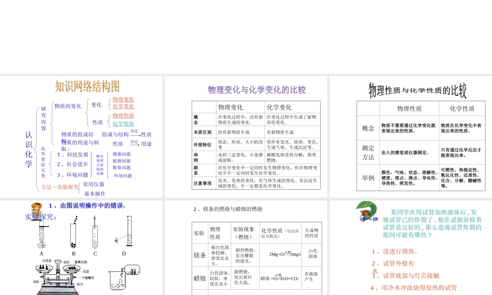 （遵义专版）秋九年级化学上册 第1章 开启化学之门整理与归纳课件 沪教版-沪教版初中九年级上册化学课件