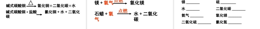 （遵义专版）秋九年级化学上册 第1章 开启化学之门整理与归纳课件 沪教版-沪教版初中九年级上册化学课件