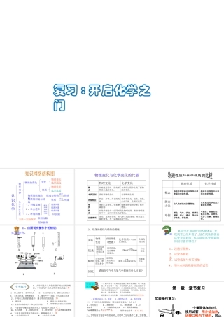 （遵义专版）秋九年级化学上册 第1章 开启化学之门整理与归纳课件 沪教版-沪教版初中九年级上册化学课件