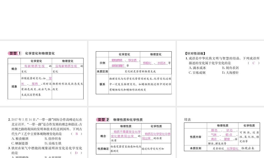 （遵义专版）秋九年级化学上册 第1章 开启化学之门重难点突破习题课件 沪教版-沪教版初中九年级上册化学课件