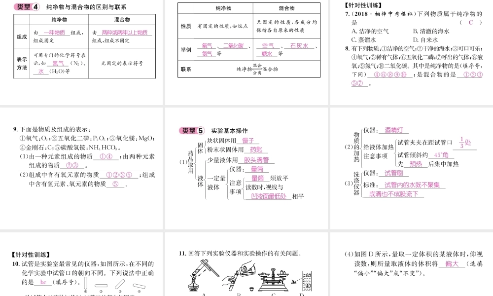 （遵义专版）秋九年级化学上册 第1章 开启化学之门重难点突破习题课件 沪教版-沪教版初中九年级上册化学课件