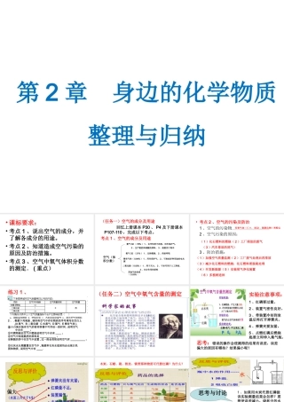 （遵义专版）秋九年级化学上册 第2章 身边的化学物质整理与归纳课件 沪教版-沪教版初中九年级上册化学课件