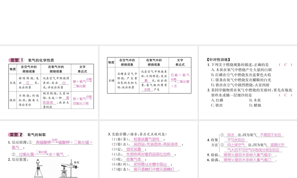 （遵义专版）秋九年级化学上册 第2章 身边的化学物质重难点突破习题课件 沪教版-沪教版初中九年级上册化学课件