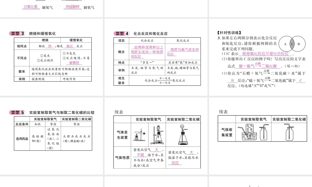 （遵义专版）秋九年级化学上册 第2章 身边的化学物质重难点突破习题课件 沪教版-沪教版初中九年级上册化学课件