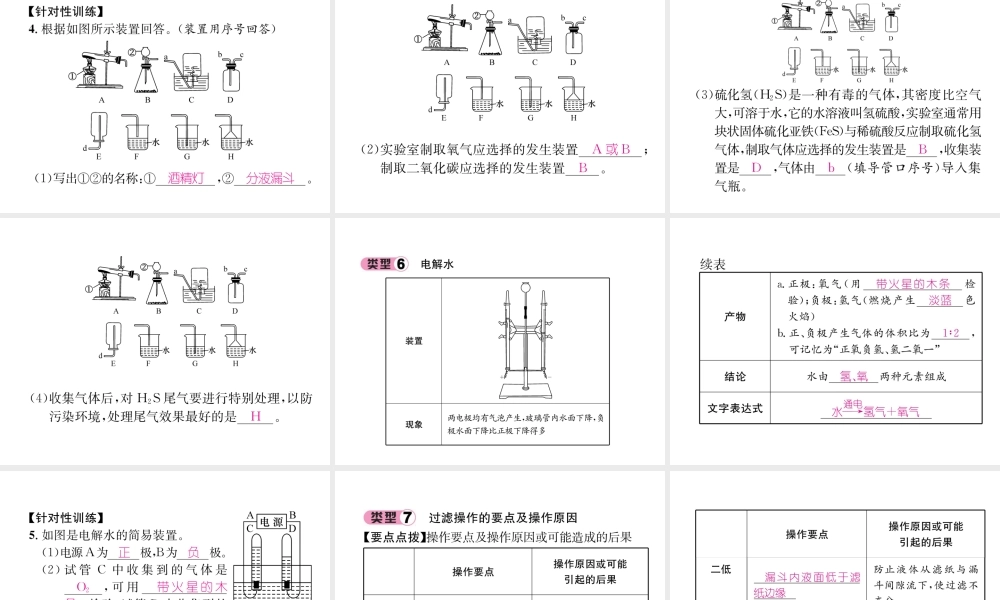 （遵义专版）秋九年级化学上册 第2章 身边的化学物质重难点突破习题课件 沪教版-沪教版初中九年级上册化学课件