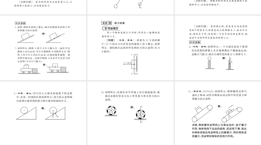（遵义专版）八年级物理全册 第六章 熟悉而陌生的力 专题训练四 力的示意图课件 （新版）沪科版-（新版）沪科版初中八年级全册物理课件