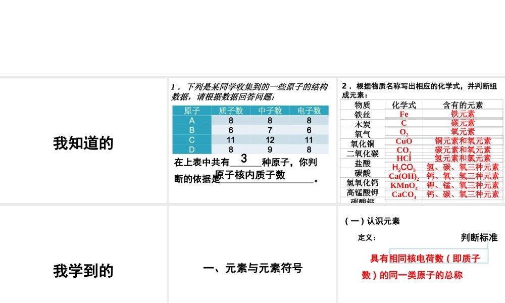 （遵义专版）秋九年级化学上册 第3章 物质构成的奥秘 第2节 组成物质的化学元素课件 沪教版-沪教版初中九年级上册化学课件