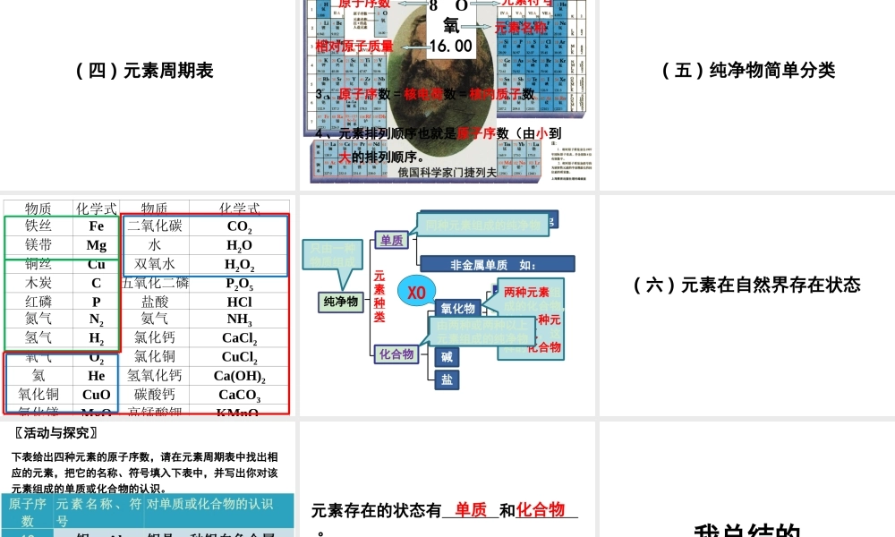 （遵义专版）秋九年级化学上册 第3章 物质构成的奥秘 第2节 组成物质的化学元素课件 沪教版-沪教版初中九年级上册化学课件
