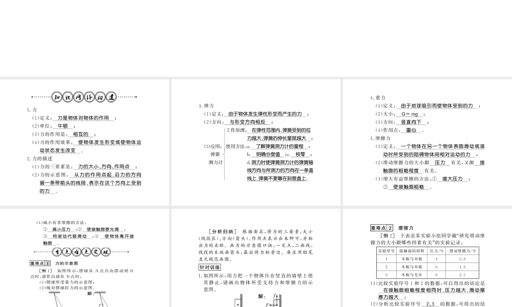 （遵义专版）八年级物理全册 第六章 熟悉而陌生的力整理与复习课件 （新版）沪科版-（新版）沪科版初中八年级全册物理课件