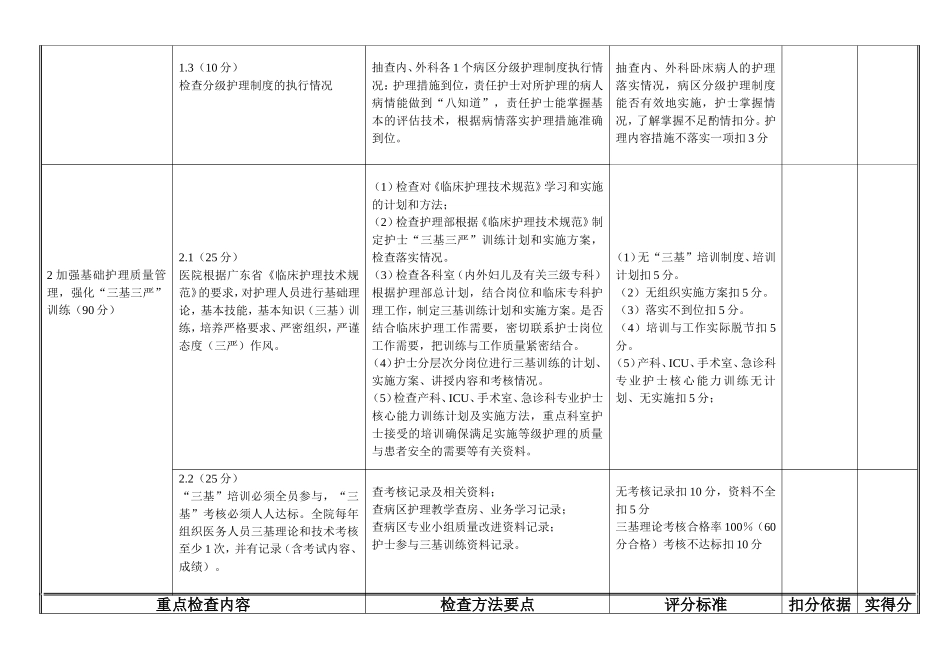 中山市医疗卫生绩效考核护理评分标准_第2页