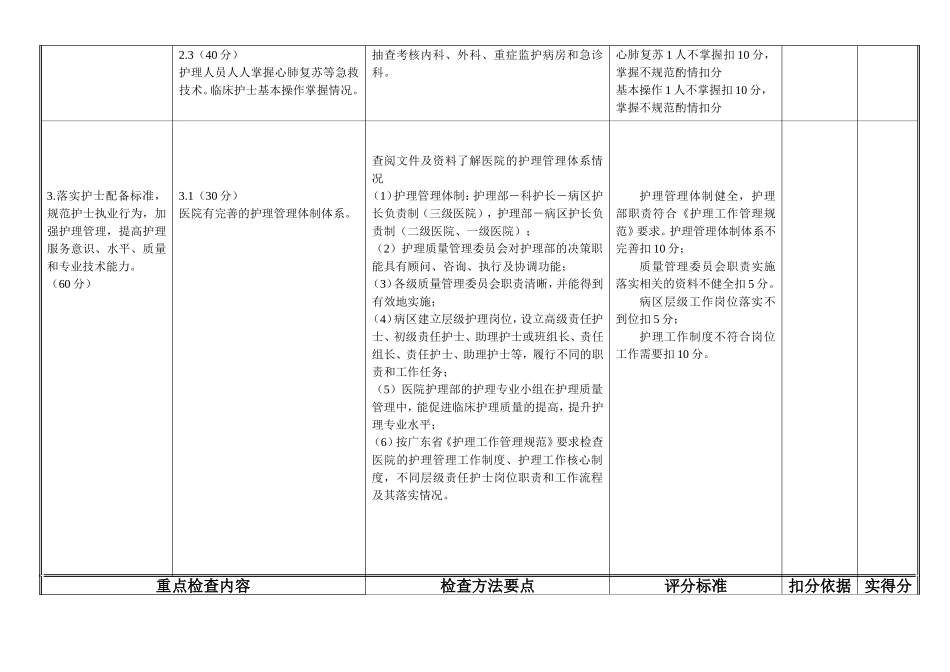 中山市医疗卫生绩效考核护理评分标准_第3页