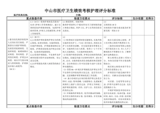 中山市医疗卫生绩效考核护理评分标准