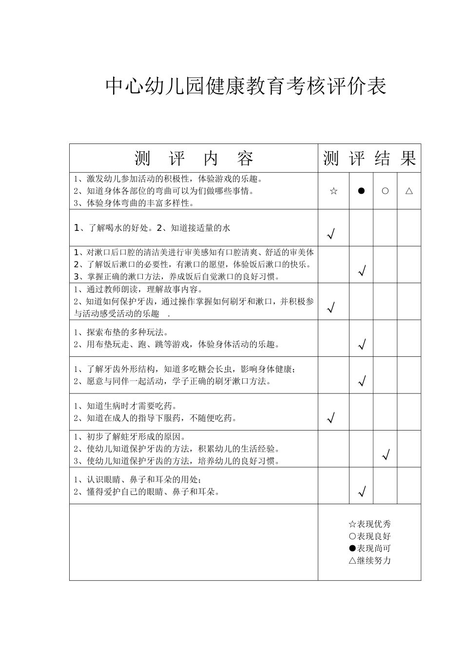 中心幼儿园健康教育考核评价表_第1页