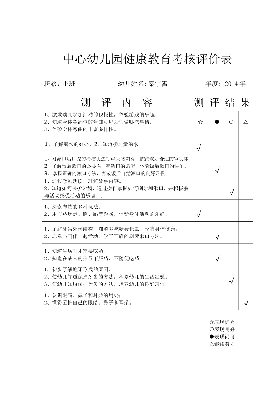 中心幼儿园健康教育考核评价表_第2页