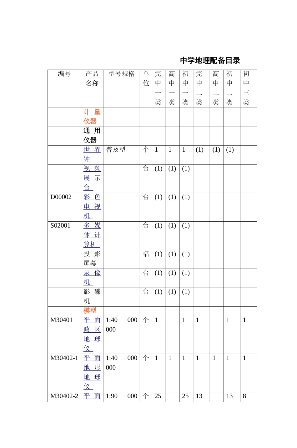 中学地理配备目录_第1页