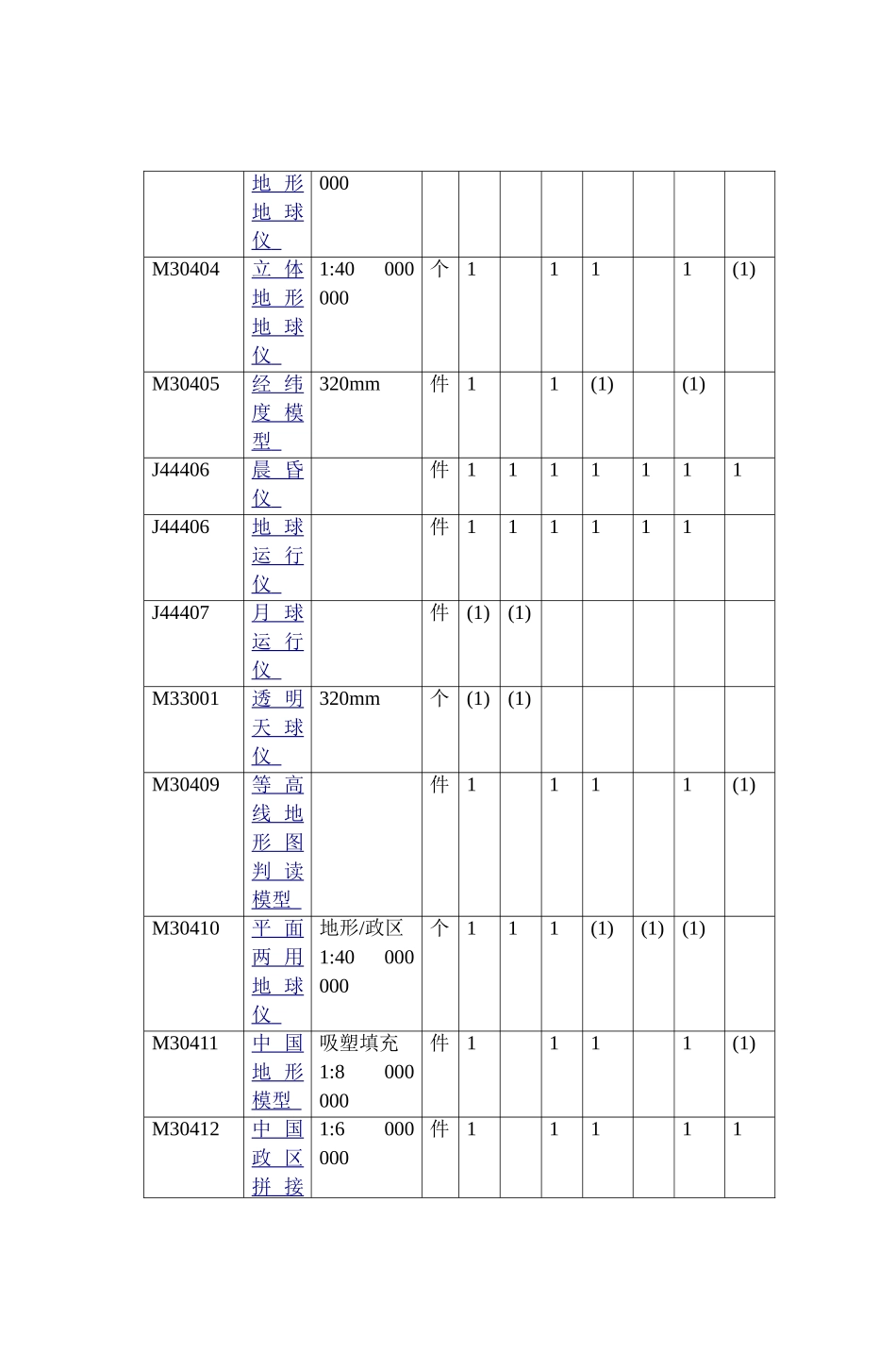 中学地理配备目录_第2页