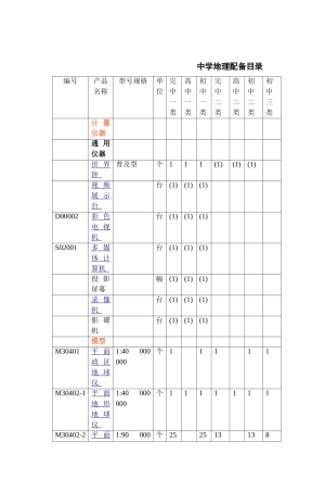 中学地理配备目录