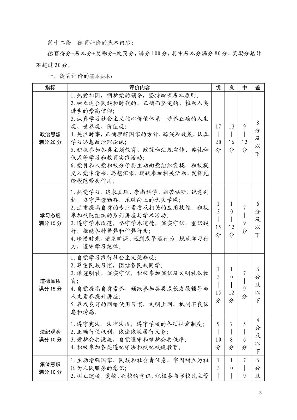 中央财经大学全日制本科学生综合素质评价办法_第3页
