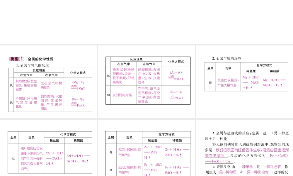 （遵义专版）秋九年级化学上册 第5章 金属的冶炼与利用重难点突破习题课件 沪教版-沪教版初中九年级上册化学课件