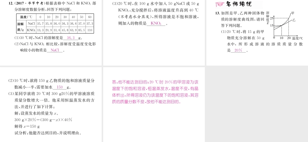 （遵义专版）秋九年级化学下册 第6章 溶解现象 第3节 物质的溶解性 第2课时 物质溶解性的定量表示习题课件 沪教版-沪教版初中九年级下册化学课件