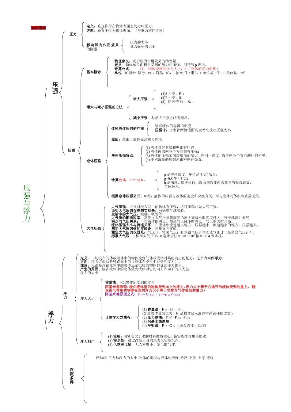 专题8： 压强和浮力测试题_第2页
