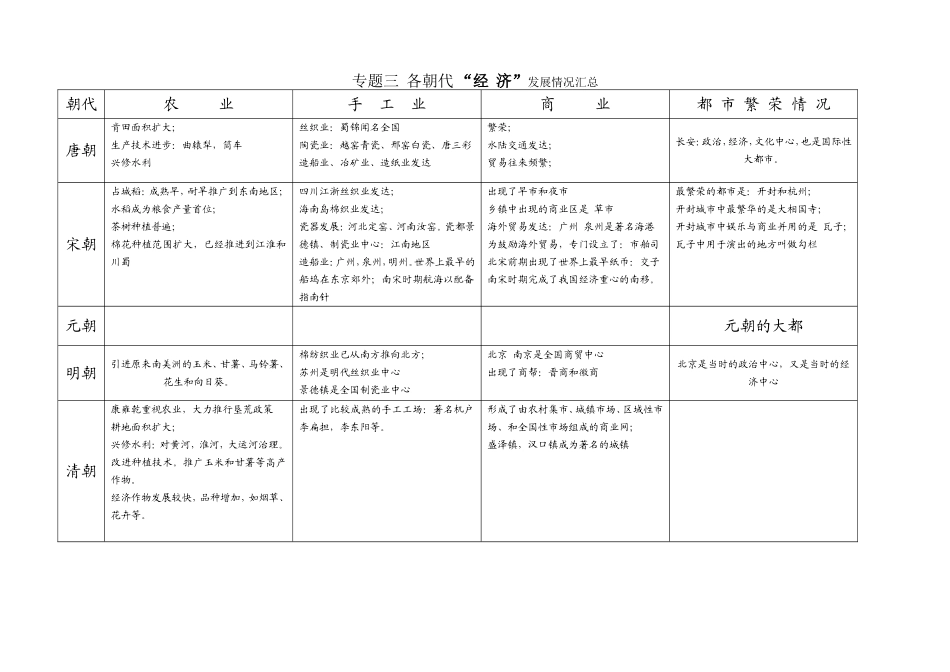 专题一：七年级下册朝代基本信息列表_第3页