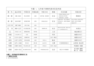 专题一：七年级下册朝代基本信息列表