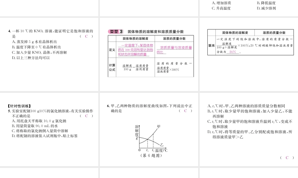 （遵义专版）秋九年级化学下册 第6章 溶解现象重难点突破习题课件 沪教版-沪教版初中九年级下册化学课件