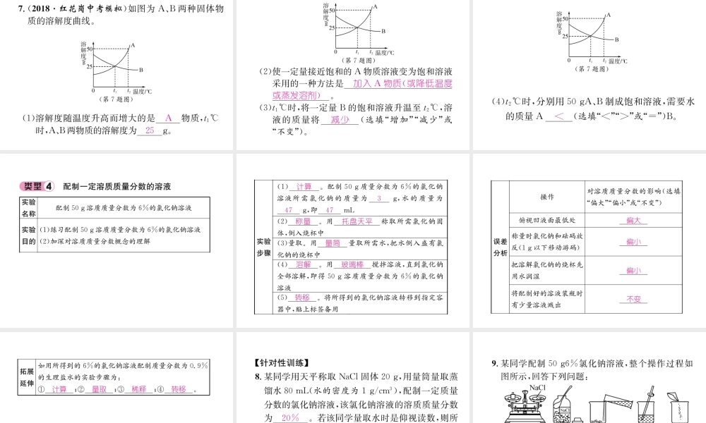 （遵义专版）秋九年级化学下册 第6章 溶解现象重难点突破习题课件 沪教版-沪教版初中九年级下册化学课件