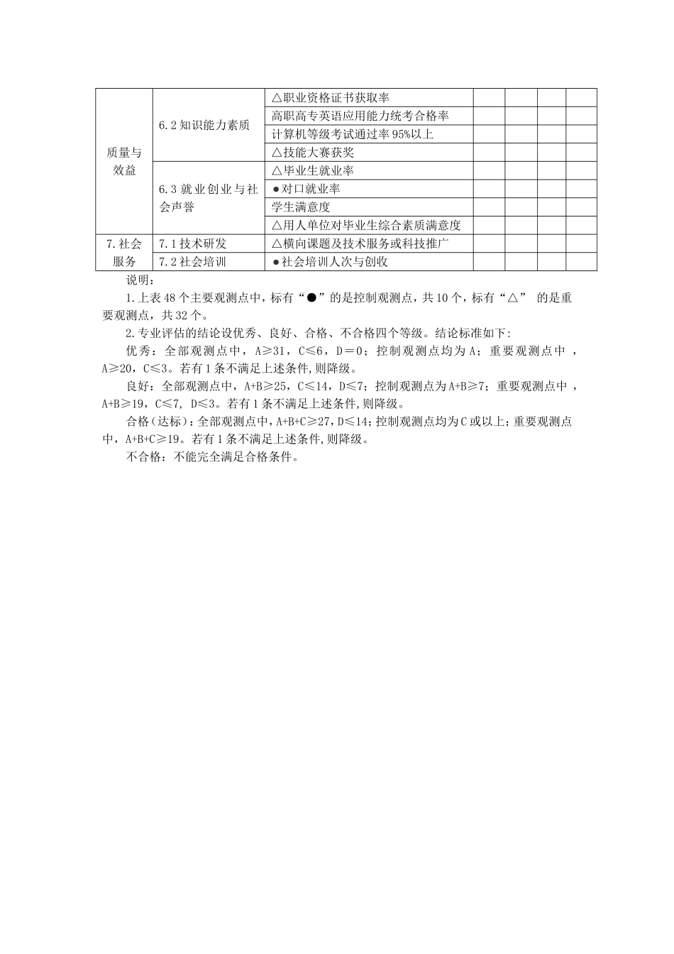 专业建设评估指标体系_第2页