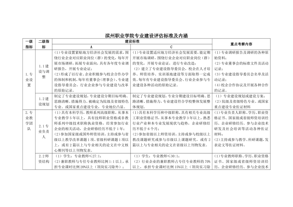 专业建设评估指标体系_第3页