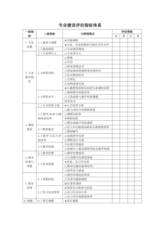 专业建设评估指标体系