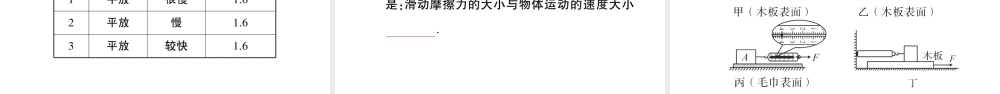 （遵义专版）八年级物理全册 专题复习六 力的示意图与科学探究滑动摩擦力习题课件 （新版）沪科版-（新版）沪科版初中八年级全册物理课件